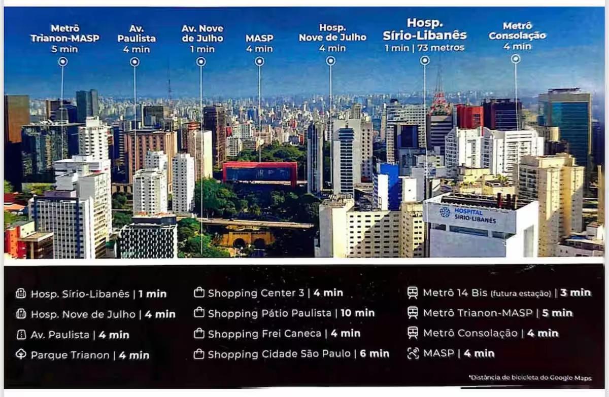Em Sao Paulo, Proximo Avenida Paulista E Sirio Libanes Apartamento *